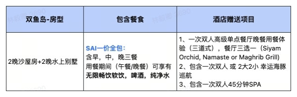 含全国出发机票+4晚酒店!马尔代夫五到七星级酒店6天4晚自由行 可选双鱼岛/禧亚世嘉岛/LV白马庄园酒店等