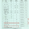 北大荒玉米面条0脂0钠0添加挂面东北纯苞米碴条黄面条粗粮720g