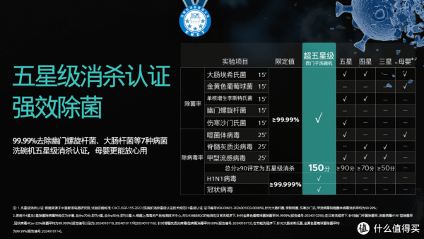 西门子 黑魔镜436 pro洗碗机,超五星级消杀守护家人健康