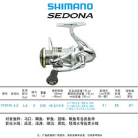 SHIMANO禧玛诺赛多纳纺车轮23款SEDONA微物浅杯路亚远投鱼轮 23款2500HG(高速比:6.2)