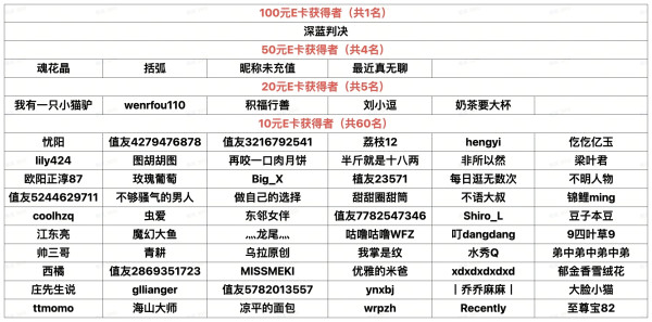 中奖名单公布、好价预言家第二弹、家装季：参与AWE猜新品好价活动 瓜分千元E卡