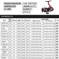 DAIWA 达亿瓦 21 FUEGO CS LT 新款路亚轮远投轮浅杯渔轮纺车轮鱼线轮 3000-C（精巧机身）