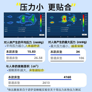 诺伊曼（noyoke）床垫记忆棉榻榻米海绵床垫家用薄床垫褥子地铺双人垫1.8x2米 厚5cm【恬梦系列】白色