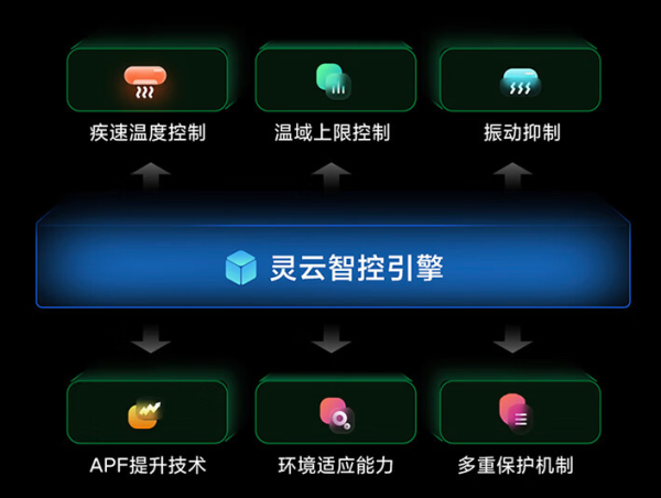 MIJIA 米家 分区控风AI高能效 米家自然风双出风空调M3A1