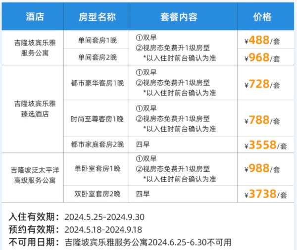 上新488起7个曼谷吉隆坡兰卡威巴厘岛品质高奢酒店好价
