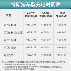 bull公牛特斯拉充电枪model3充电器汽车便携式s家用y桩x随车充35kw