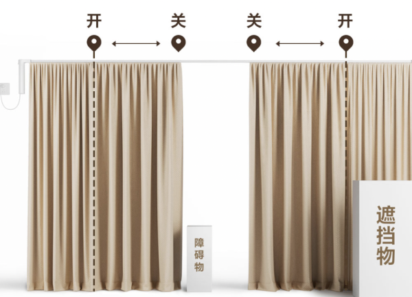 智能生活Home+ Vol.13:多重降噪+无极调速,支持5种控制方式,强烈推荐这款米家智能窗帘2!