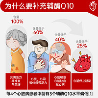 4thMeal辅酶Q10心血管心肌保护进口保健品呵护心脏官方旗舰店正品