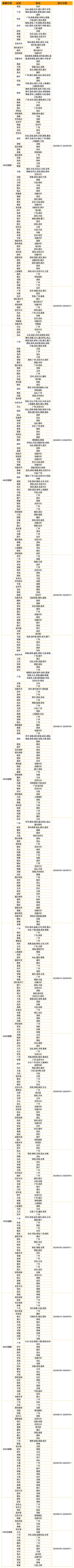 暑期可用!南方航空夏日清凉经济舱单程特价机票卡