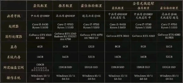Game Science 游戏科学 《黑神话:悟空》游戏激活码 实体版