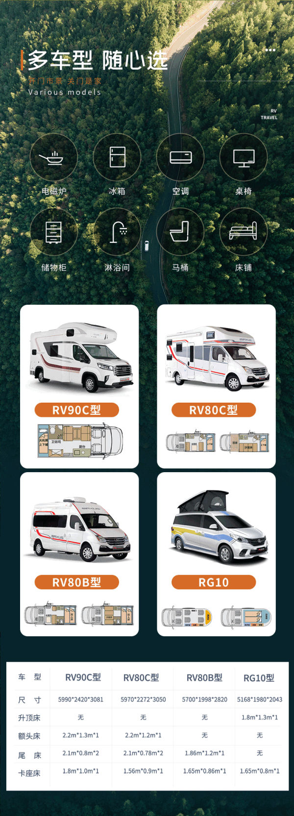 旅途中移动的小家，覆盖全国36城！上汽集团 大通房车3/5/7/10日租车卡（大通80C房车系列）
