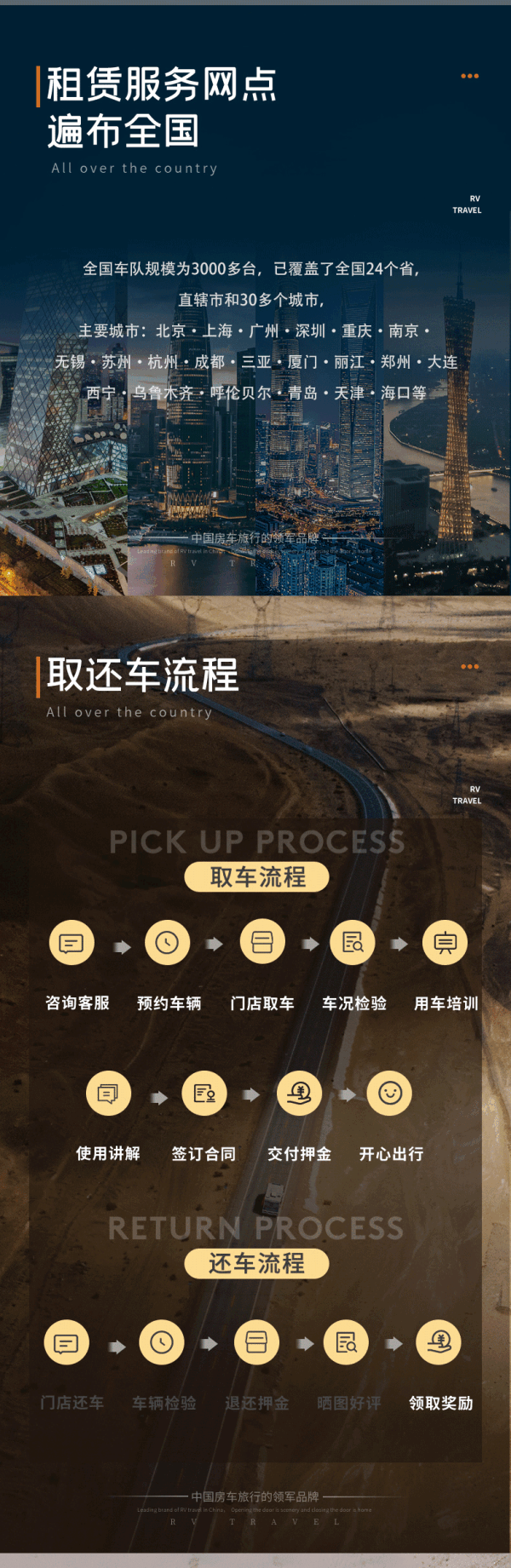 旅途中移动的小家，覆盖全国36城！上汽集团 大通房车3/5/7/10日租车卡（大通80C房车系列）