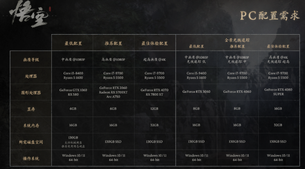 七夕好礼:《黑神话 悟空》4分46秒最终预告发布!国区激活码预购