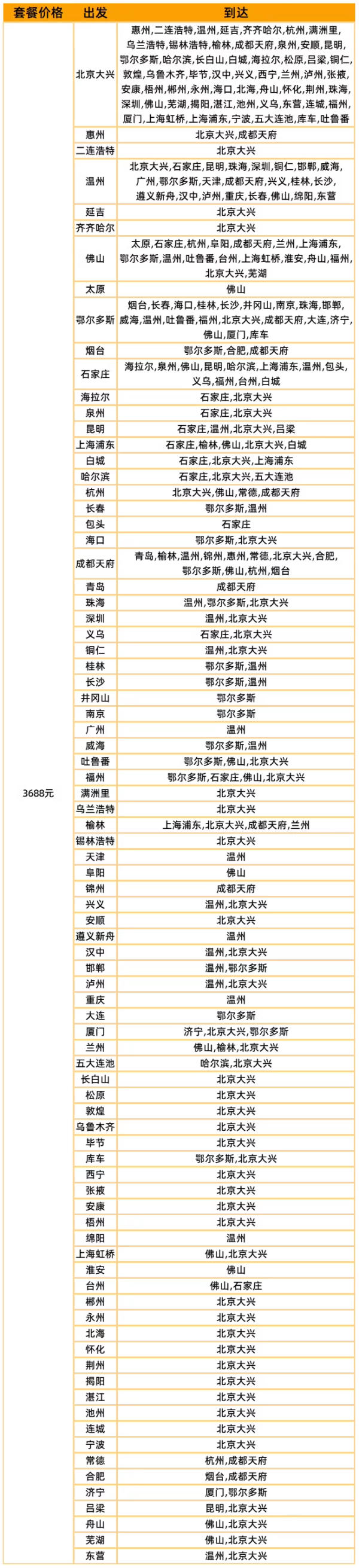 新补货:暑假无限飞!有新疆、内蒙等不少长线,一趟回本!中联航畅想飞季卡 无限次随心飞机票次卡