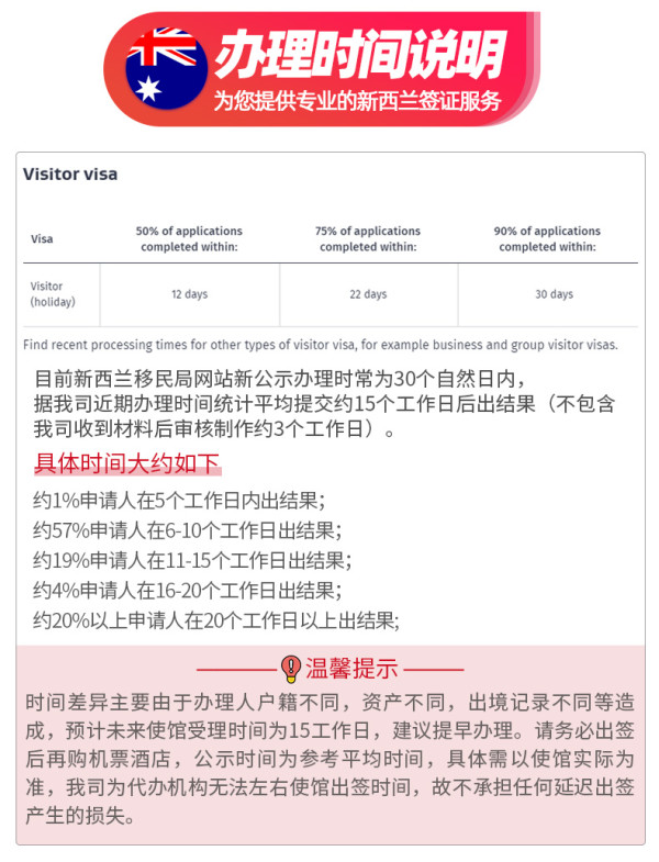 家庭办理立减优惠！新西兰个人旅游签 最长5年多次