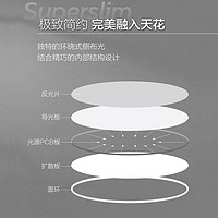 PHILIPS 飞利浦 superslim系列 超薄吸顶灯