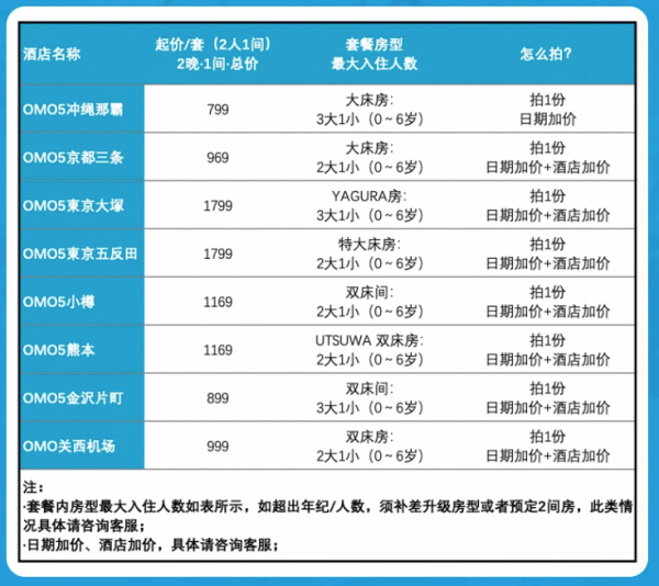 全日空等机票次卡补货!低至335元+/晚!住酒店限量送机票!飞猪超级VIP日本专场