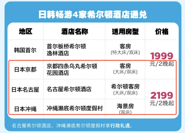 全日空等机票次卡补货!低至335元+/晚!住酒店限量送机票!飞猪超级VIP日本专场