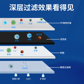 净水壶滤芯三代去水垢家用通用适用于德国碧然德brita厨房净水器