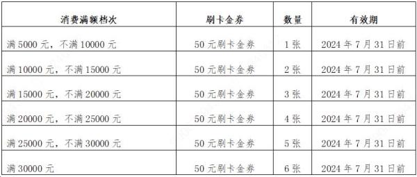 信用卡_农业银行 6月达标活动
