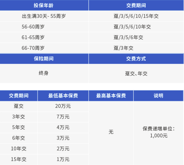 中英人寿福满佳终身寿险(分红型)