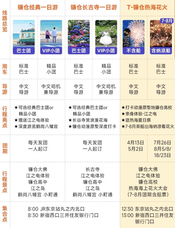 日本东京镰仓一日游 河口湖缆车 富士山江之岛 热海花火大会
