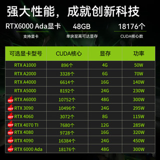  ThinkPad/思考本 GPU运算虚拟化 塔式服务器+128G内存+2块960G固态+4块8T硬盘  双千兆网络接口 4盘位 12核 128GB 960GB 450W 4310 8TB