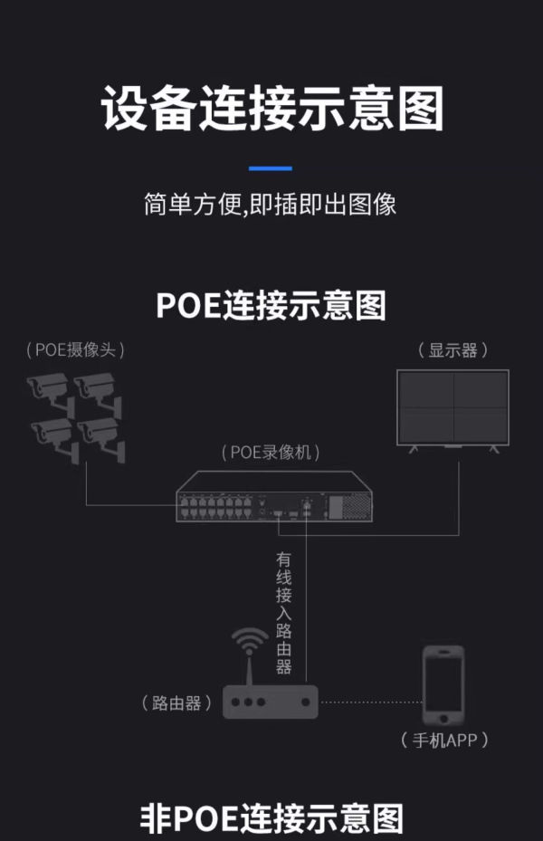 蓝天威视摄像头app安装=蓝天威视摄像头app安装视频