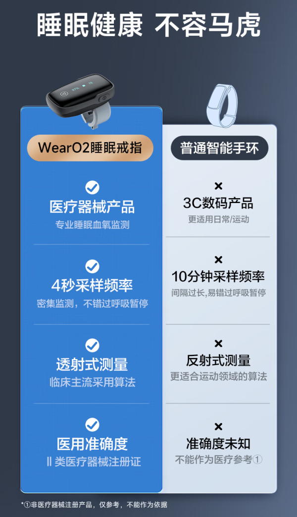 可监测睡眠呼吸暂停，乐普血氧仪血氧饱和度监测仪长程整夜测量wearo2