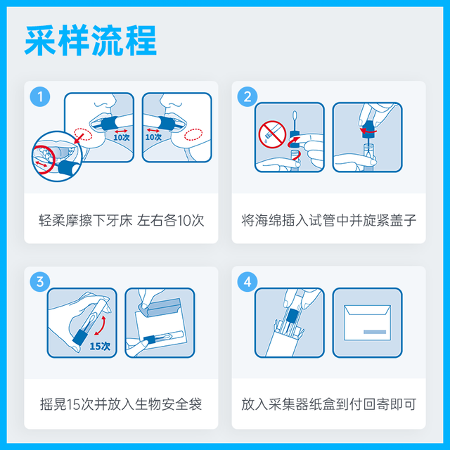 WEGENE 微基因 基因检测标准版 营养风险祖源APOE检测
