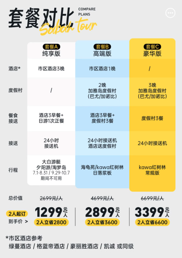 兼顾方便和自由度,正是最适合出游的季节!马来西亚沙巴亚庇加雅岛4天3晚半自由行套餐(含3晚住宿+24小时接送机+日游/体验活动)