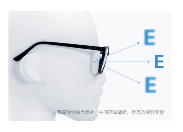 ZEISS 蔡司 泽锐系列 1.74折射率 非球面镜片 钻立方铂金膜 2片装