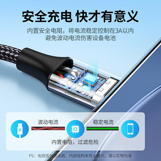 绿联（UGREEN）苹果15充电线 Type-C数据线3A快充线USB-C 适用iPhone15ProMax/华为Mate60荣耀手机Carplay车载 【织款】深空灰2米