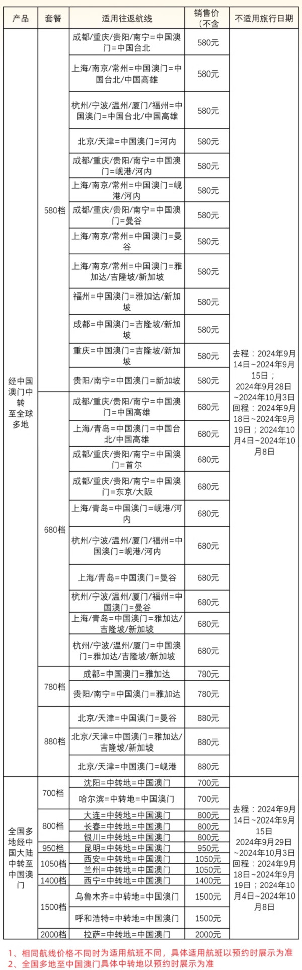玩法6!价格香!有效期至年底!澳门航空单人经济舱中转机票卡 不含税费