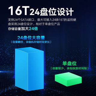 HIKVISION海康威视网络硬盘录像机监控64路24盘位兼容8TNVR满配64个摄像头带20块8TB硬盘DS-8864N-R24/4K