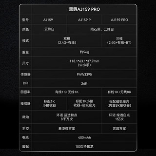 黑爵（AJAZZ）AJ159三模游戏鼠标原相PAW3950鼠标约56g轻量化支持8K回报率无孔轻量化人体工学无畏契约HJ13B AJ159P 云峰白【双模连接】