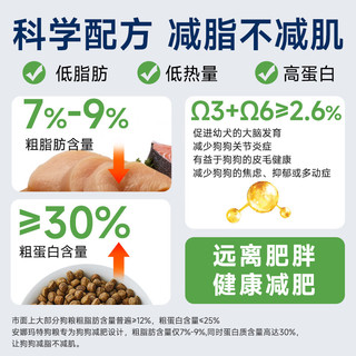 ANNAMAET美国进口控制体重胰腺炎低脂减肥狗粮易消化无谷里昂成幼老年犬粮 里昂