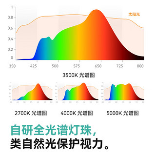 Yeelight易来LED智能筒射灯支持米家天花吊顶客厅嵌入过道玄关洗墙防眩 【5只装】M4青春版-智能射灯