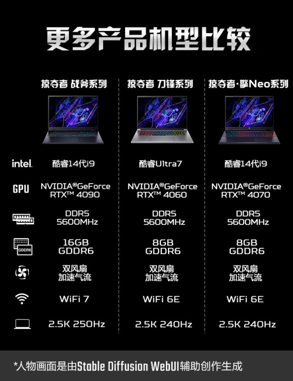 宏碁游戏本_acer 宏碁 暗影骑士·擎 16英寸游戏本 2.