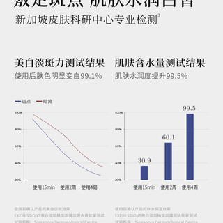  EXPRESSIONS 淡斑 美白面膜  1盒，2盒，3盒