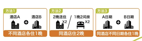 30+家全程不加价！新疆暑假不加价！希尔顿惠庭全国57家门店 2晚可拆通兑（含2大1小早餐）
