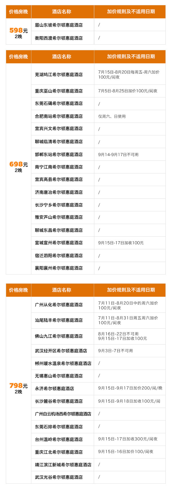30+家全程不加价！新疆暑假不加价！希尔顿惠庭全国57家门店 2晚可拆通兑（含2大1小早餐）