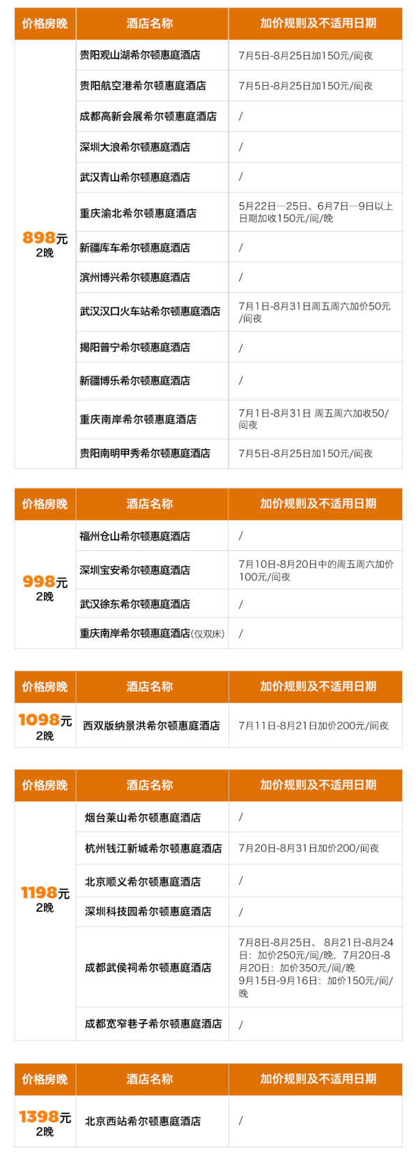 30+家全程不加价！新疆暑假不加价！希尔顿惠庭全国57家门店 2晚可拆通兑（含2大1小早餐）
