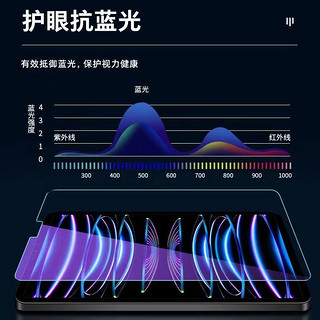 2022iPad钢化膜ipad9保护贴膜pro11寸10.2/9.7苹果平板air4/5