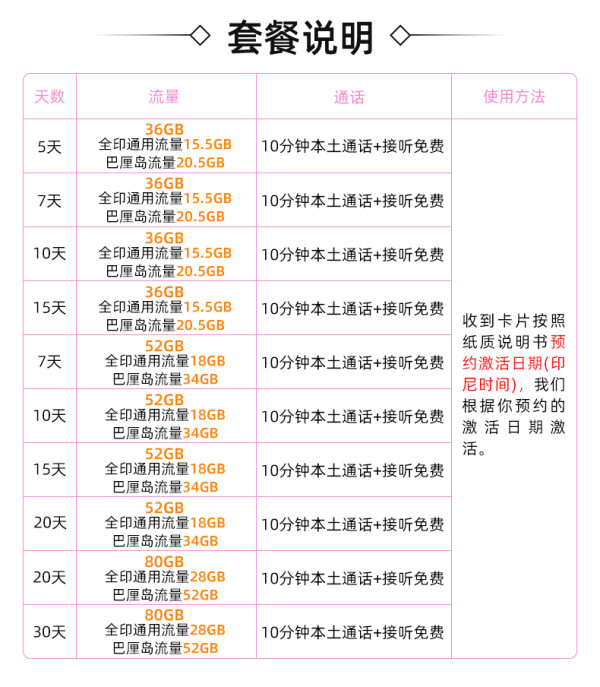 可选含通话原生卡/无限高速流量！印尼电话卡Telkomsel 巴厘岛/雅加达/美娜多等全覆盖