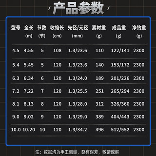 GW光威鱼竿手竿6.3米强手大物超轻超硬19调鲢鳙竿轻量大物竿钓竿