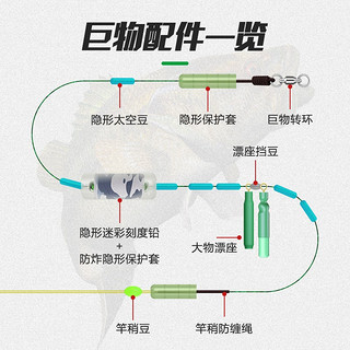 川品社 大物线组套装成品巨物主线全套手工绑制鱼线青鱼草鱼鲢鳙鱼线 大物线组8.5米+子线双钩 18号【主线号】