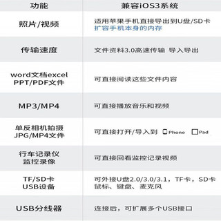 MGPG 相机直传 苹果手机读卡器+SD+TF卡