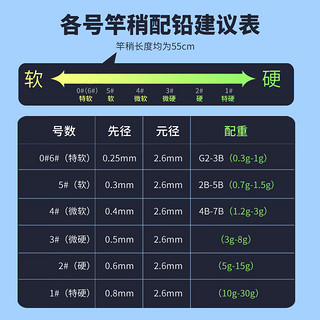 淼尊筏钓竿稍桥筏竿稍筏竿竿稍全钛纳米夜光玻纤伐竿筏杆杆稍桥钓竿稍 4灯光纤纳米竿稍3#微软3g-8g