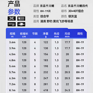 京品千川鲤千川鲤四代4代鱼竿手竿台钓鲫鱼竿十大超轻碳素钓鱼竿套 3.9m 8H 19调 超轻 首购礼包（竿稍+钓鱼大礼包）